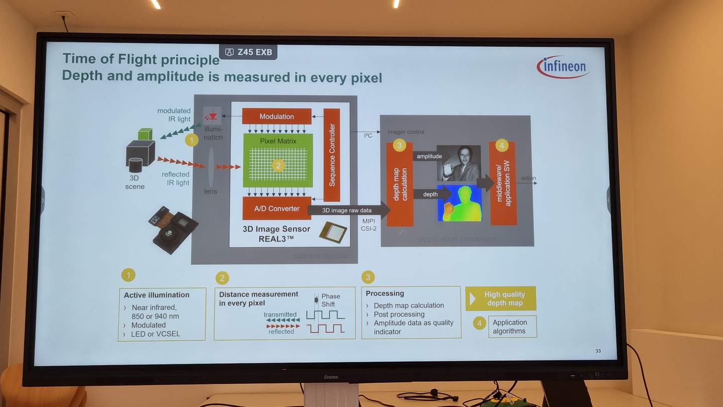 Infineon_MEMS_Vortrag_0525__10_