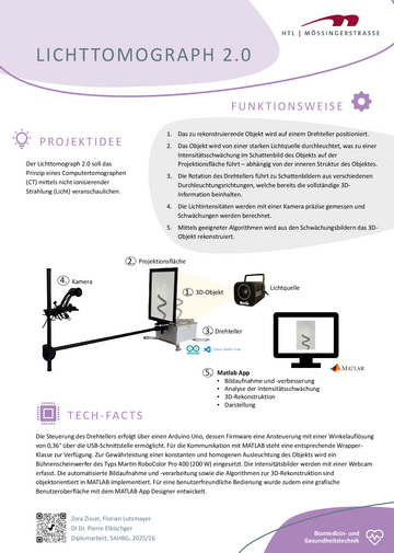 Lichttomographie 2.0