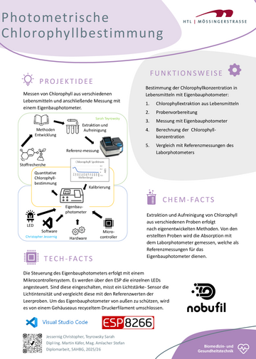 Bau eines Photometers zur Analyse des Chlorophyllgehalts unterschiedlicher Lebensmittel