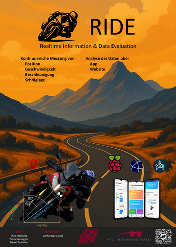 RIDE - Realtime Information & Data Evaluation