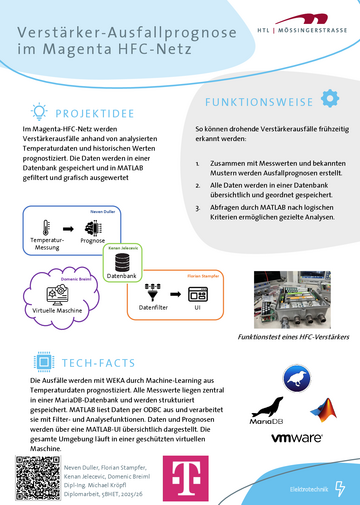 Prognose von Verstärker-Ausfällen im Magenta HFC-Netz zur Sicherstellung eines störungsfreien Betriebes